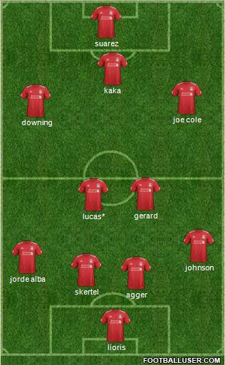 Liverpool Formation 2012