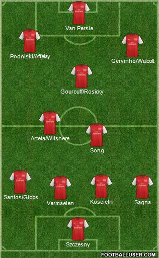 Arsenal Formation 2012