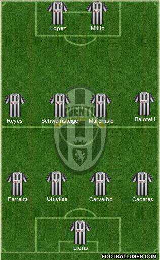 Juventus Formation 2012