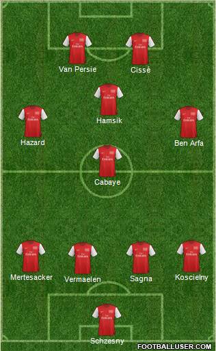 Arsenal Formation 2012