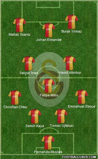 Galatasaray SK Formation 2012