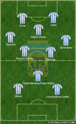 Argentina Formation 2012