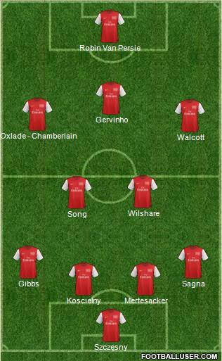 Arsenal Formation 2012