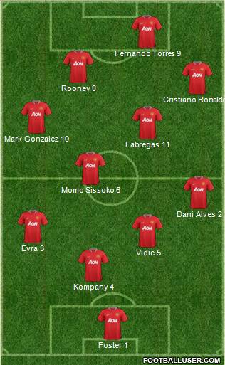Manchester United Formation 2012