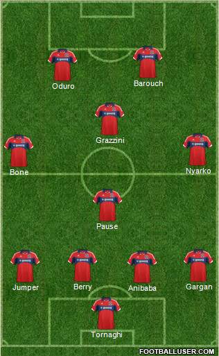 Chicago Fire 4-4-2 football formation