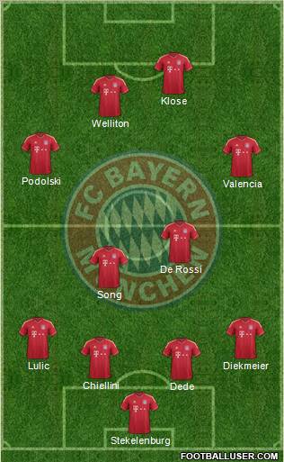 FC Bayern München Formation 2012