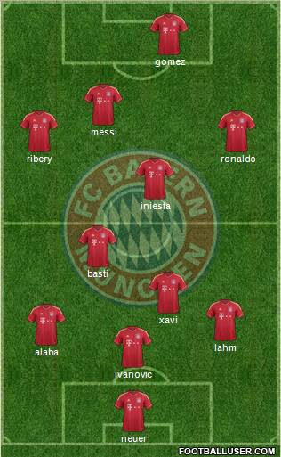 FC Bayern München Formation 2012
