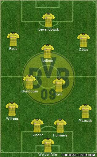 Borussia Dortmund Formation 2012