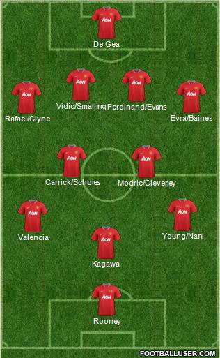 Manchester United Formation 2012