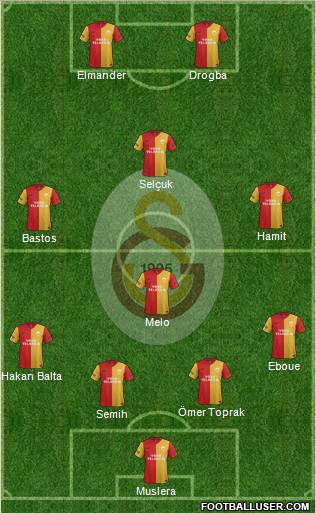 Galatasaray SK Formation 2012