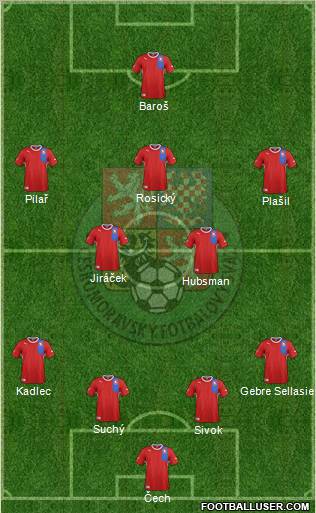 Czech Republic Formation 2012