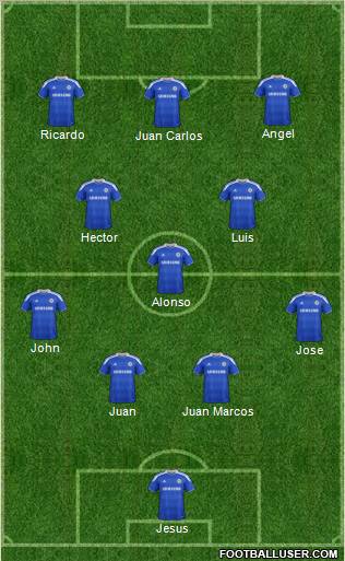 Chelsea Formation 2012