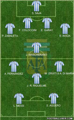 Argentina Formation 2012