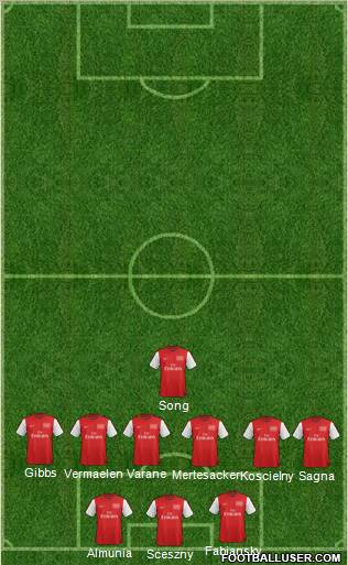 Arsenal Formation 2012