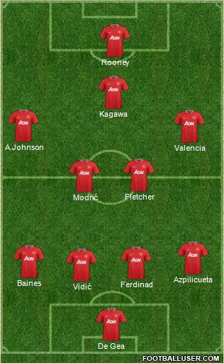 Manchester United Formation 2012