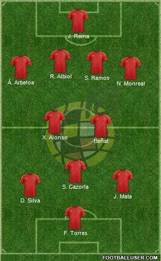 Spain Formation 2012