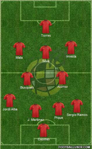 Spain Formation 2012