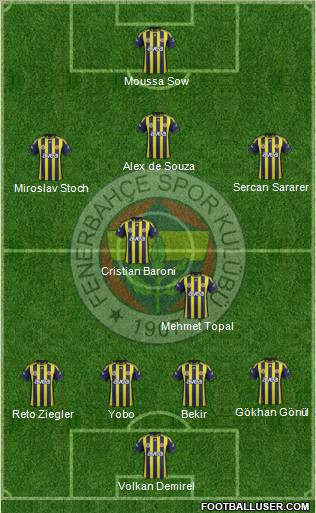 Fenerbahçe SK Formation 2012