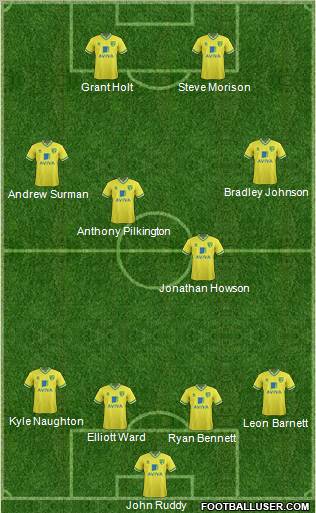 Norwich City Formation 2012