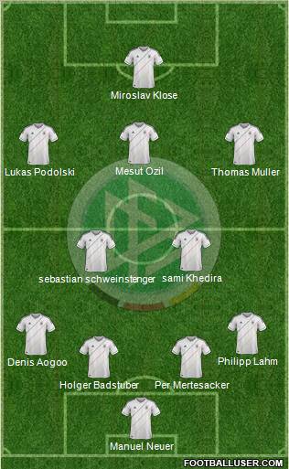 Germany Formation 2012