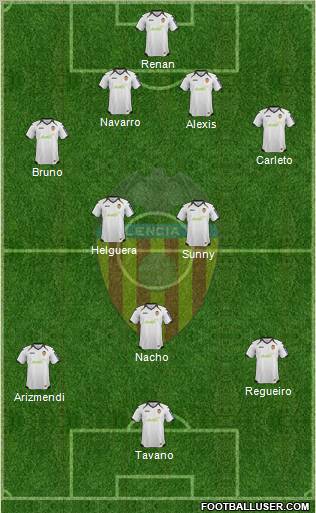 Valencia C.F., S.A.D. Formation 2012