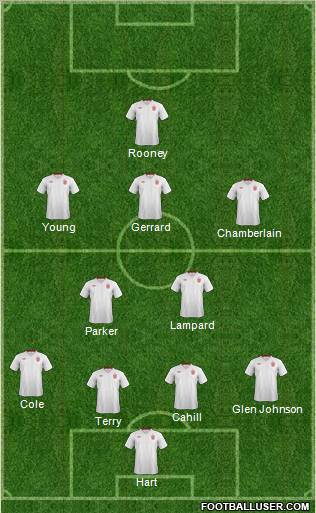 England Formation 2012