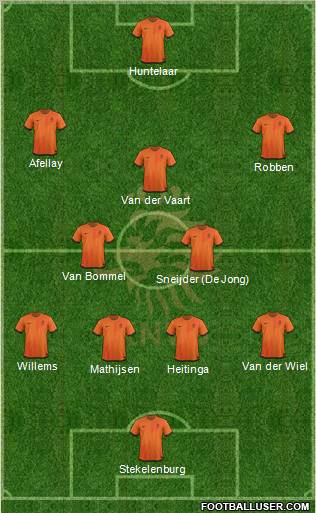 Holland Formation 2012