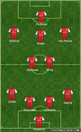 Arsenal Formation 2012