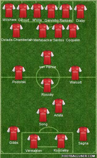 Arsenal Formation 2012