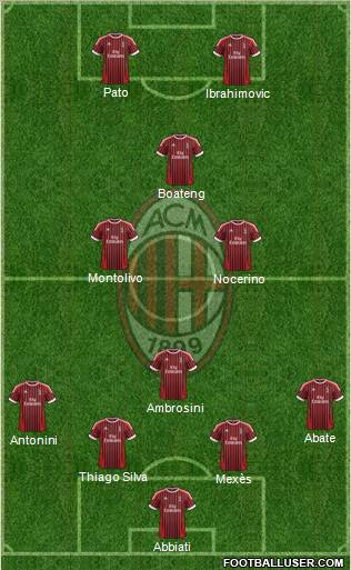 A.C. Milan Formation 2012