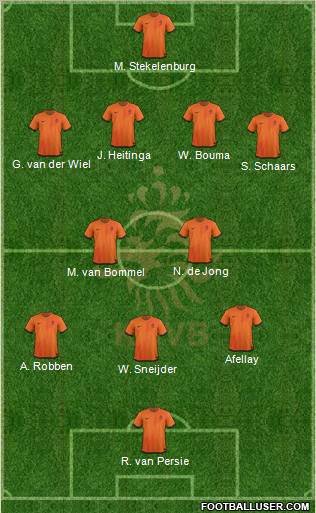 Holland Formation 2012