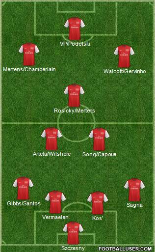 Arsenal Formation 2012