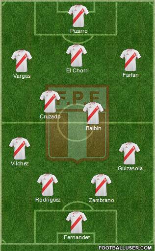 Peru Formation 2012