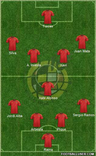 Spain Formation 2012