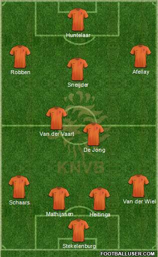 Holland Formation 2012