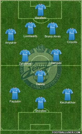 Zenit St. Petersburg Formation 2012