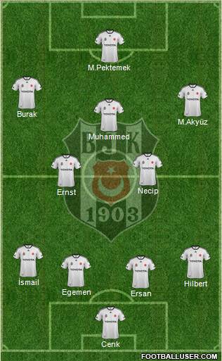 Besiktas JK Formation 2012