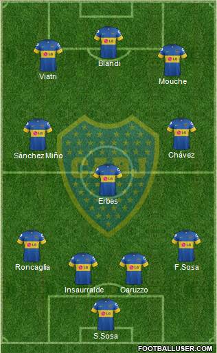 Boca Juniors Formation 2012