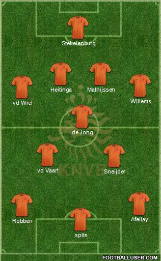 Holland Formation 2012