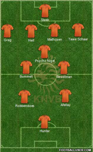 Holland Formation 2012
