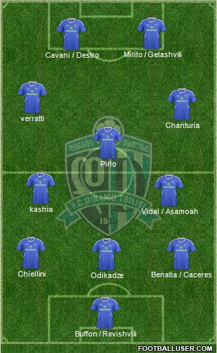 Dinamo Tbilisi Formation 2012