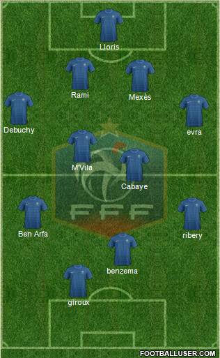 France Formation 2012