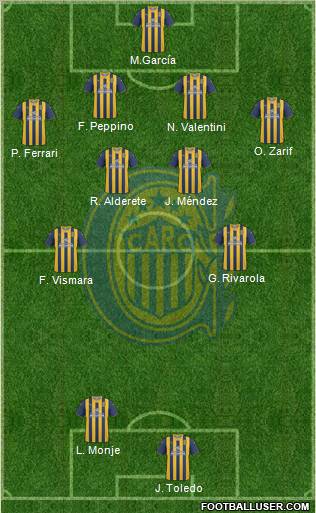 Rosario Central Formation 2012