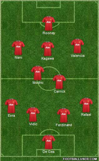 Manchester United Formation 2012