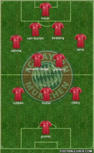 FC Bayern München Formation 2012