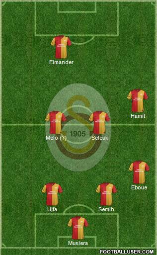 Galatasaray SK Formation 2012