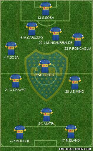 Boca Juniors Formation 2012