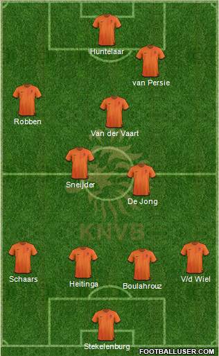 Holland Formation 2012