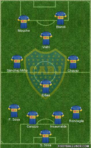 Boca Juniors Formation 2012