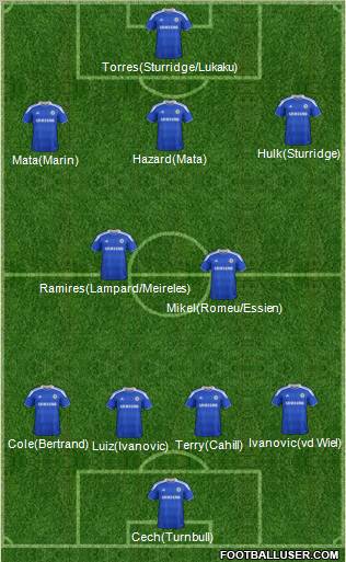 Chelsea Formation 2012